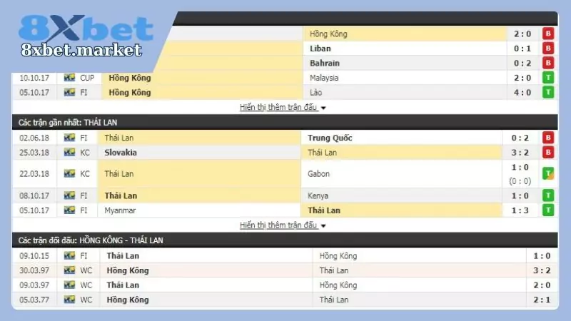 Tỷ lệ cược Hong Kong rất phổ biến