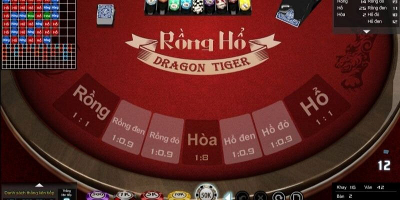 Thuật ngữ phổ biến trong game Rồng Rổ